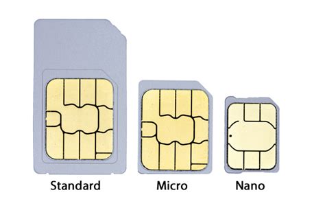 iphone 6 sim card size vs samsung